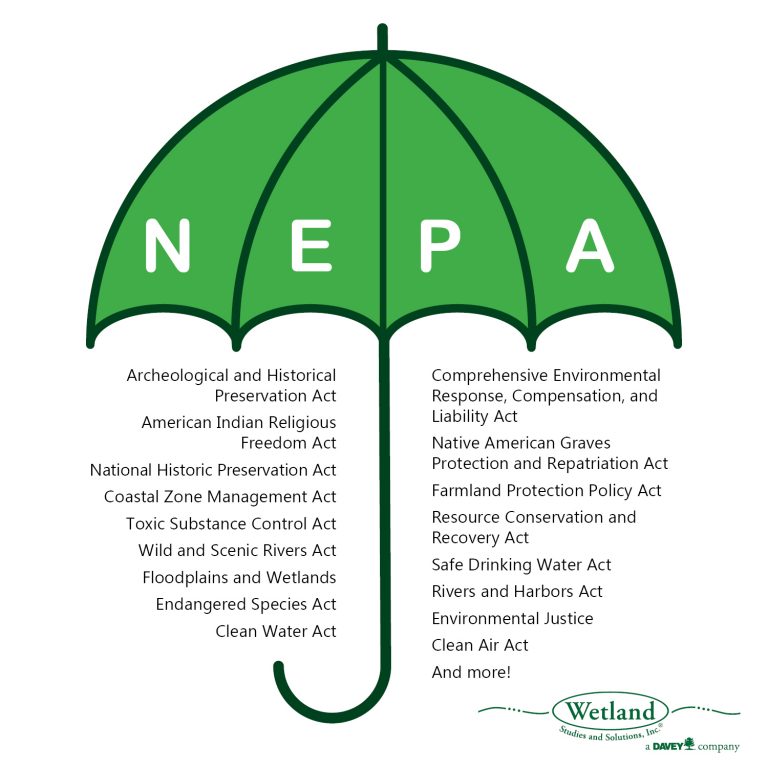 Proposed NEPA Changes - WSSI