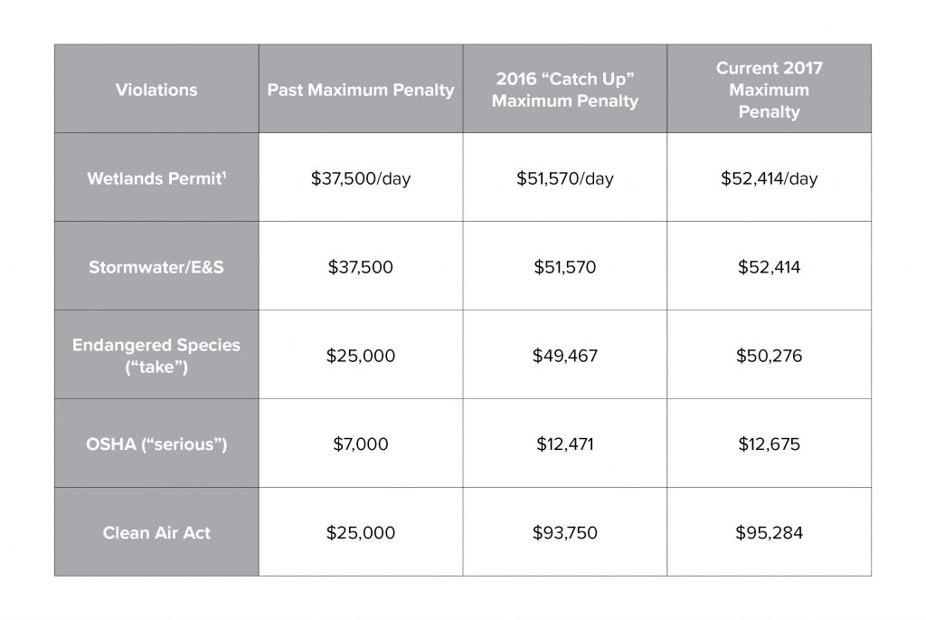 COE Civil Penalties WSSI
